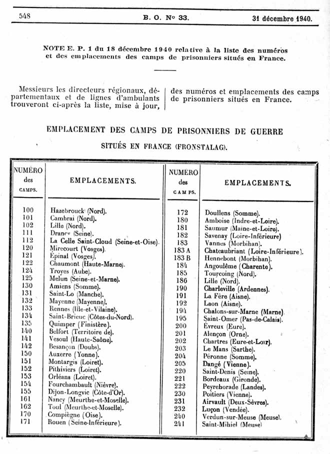 Frontstalag au 31/12/40