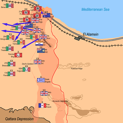 le front d'El-alamein