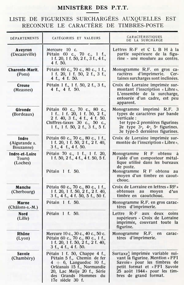Liste Officielle des surcherges RF reconnues page 1