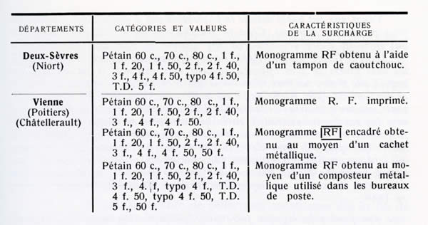 Liste Officielle des surcherges RF reconnues page 2