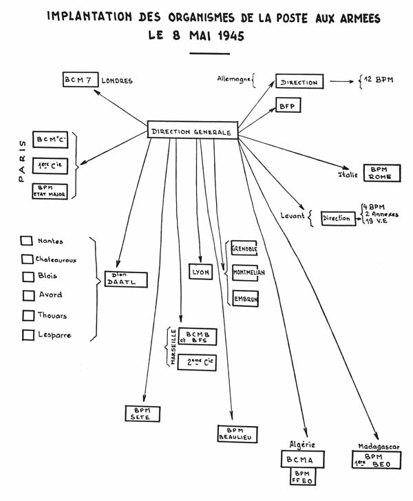 La Poste aux Armées au 8 Mai 1945