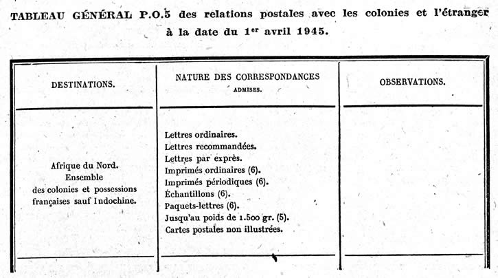 Relations postales au 1/4/45