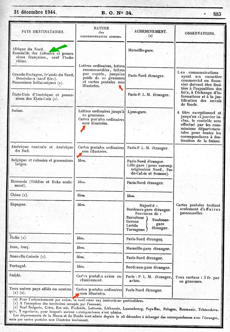 Relations postales avec l'étranger 12-44