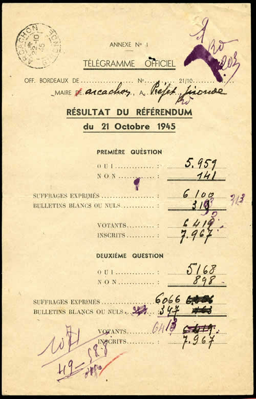 Résultats referendum