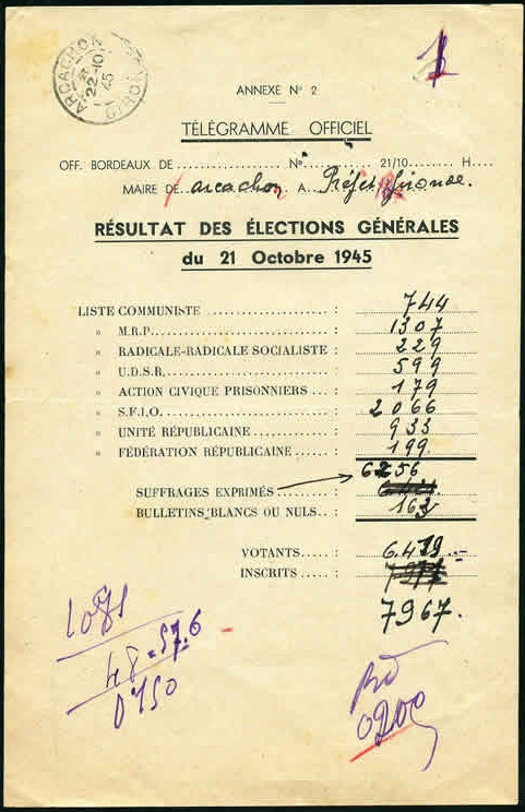Télégramme Officiel résultats élections
