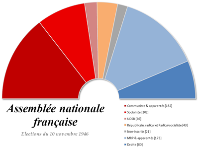 hemicycle politique