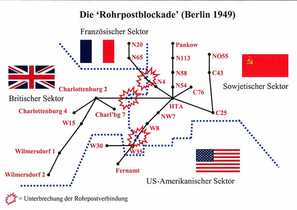 Interruption du réseau pneumatique