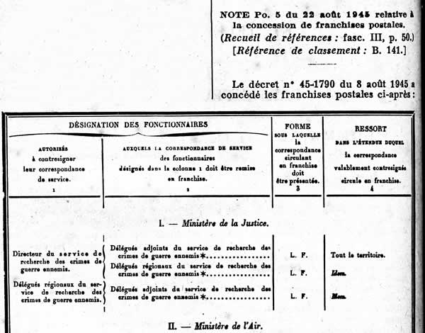 Franchise des organismes recherchant les criminels de guerre