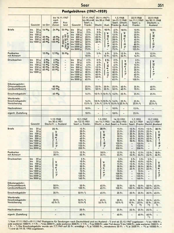Tarifs postaux au départ de la Sarre 1947-1959