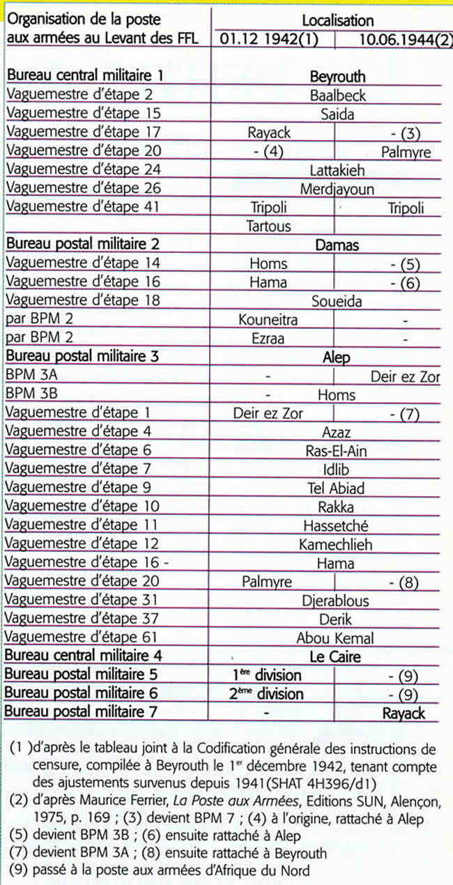 BPM et Vaguemestres d'Etapes
