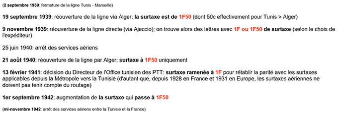 Courrier aerien Tunisie 1939-1942
