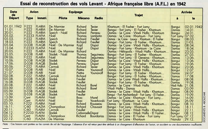 Tableau des vols des FAFL et LAM