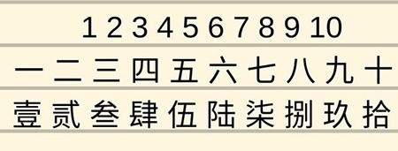 écriture des chiffres en chinois