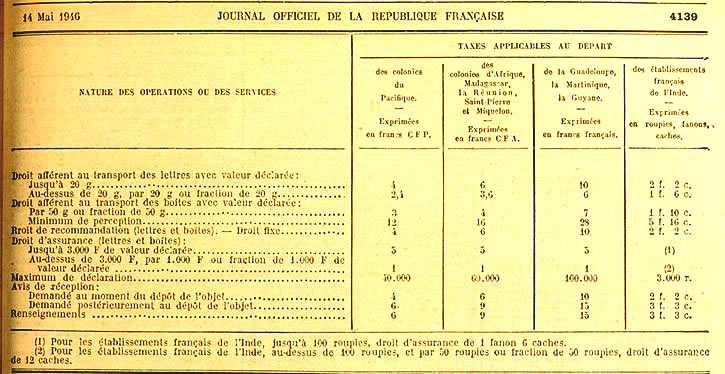 Valeurs déclarées au départ des colonies 1946