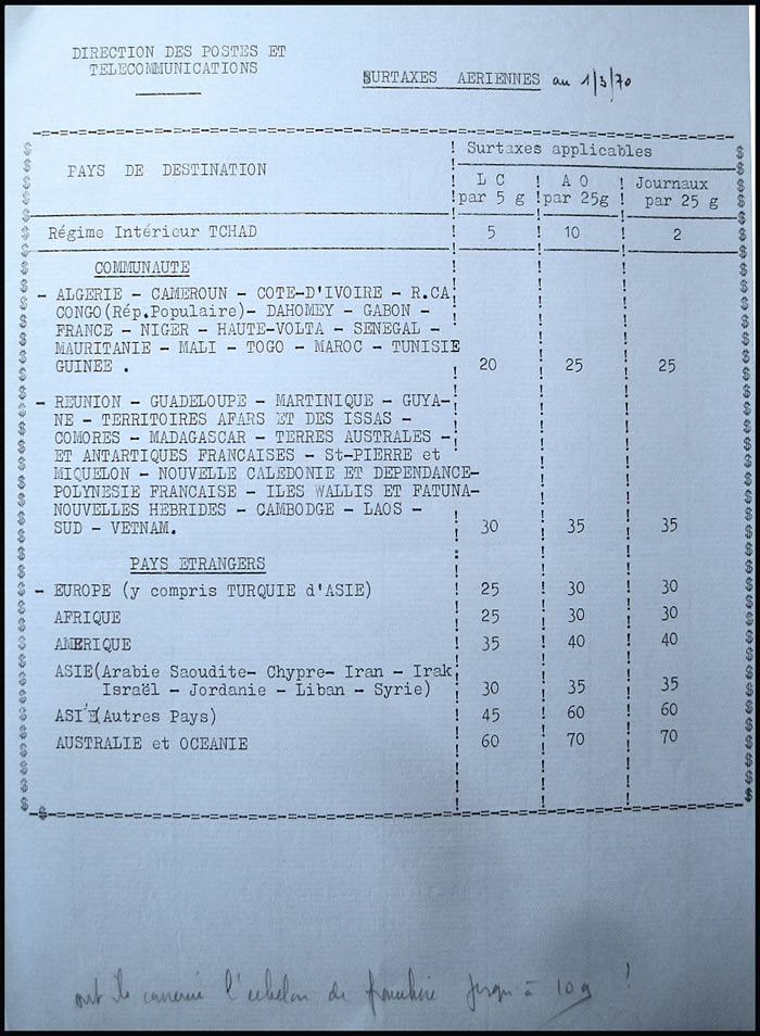Surtaxes aériennes au départ du Tchad 1er mars  1970