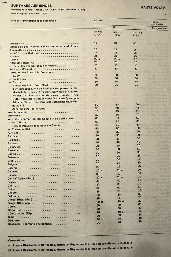 Surtaxes postales aériennes au départ de la Haute Volta 4 mai 1970