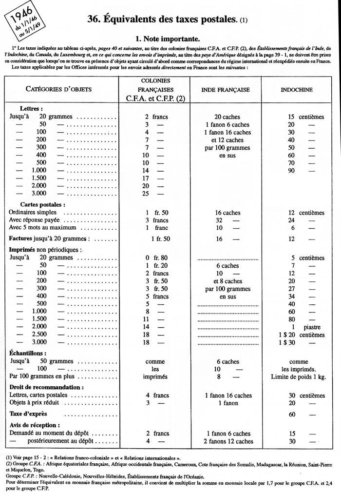 Tarifs postaux en Inde Française 1946/1949