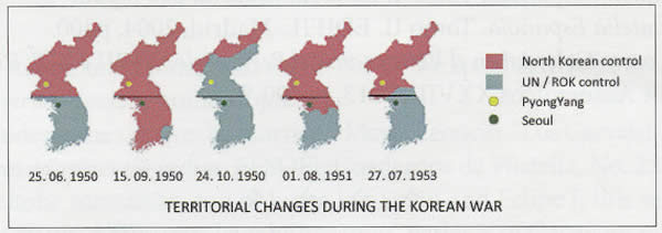 Mouvements militaires