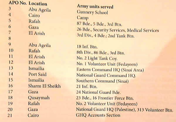 Liste des BPM d'Egypte pendant la Crise de Suez
