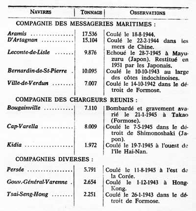 Liste navire cédés au Japon