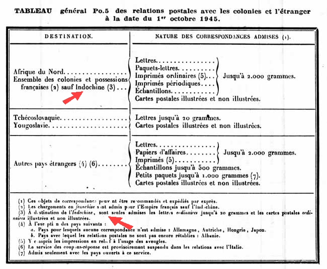 Tableau Po 5 du 1er octobre 1945