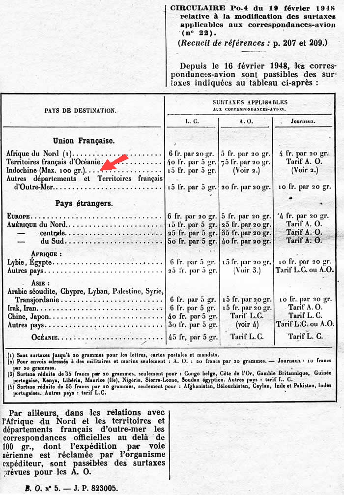 surtaxes avion 16-2-48