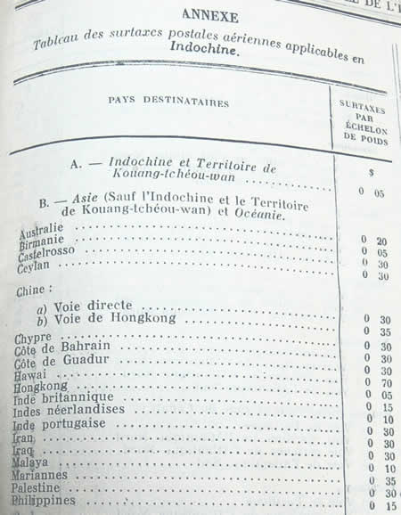 surtaxes aériennes suite