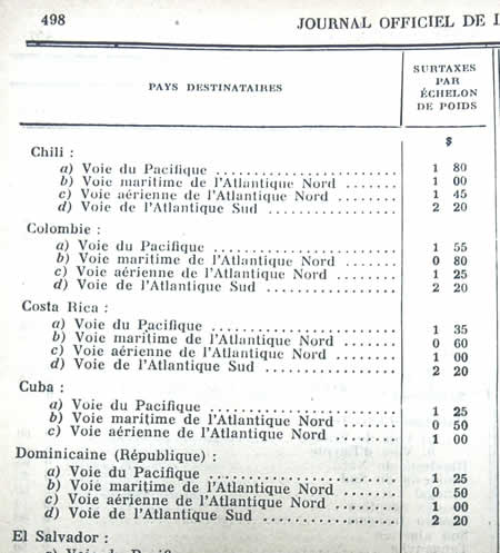 surtaxes ériennes suite