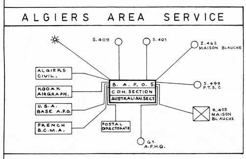 Strucure des liaisons du BCMA britannique à Alger