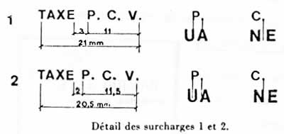 Types de surcharge PCV Douane