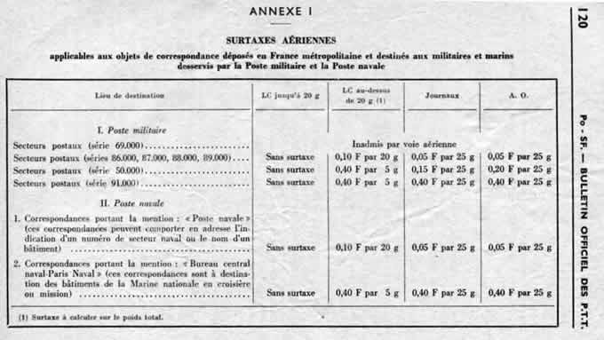 BO 14 juin 1964 page 2