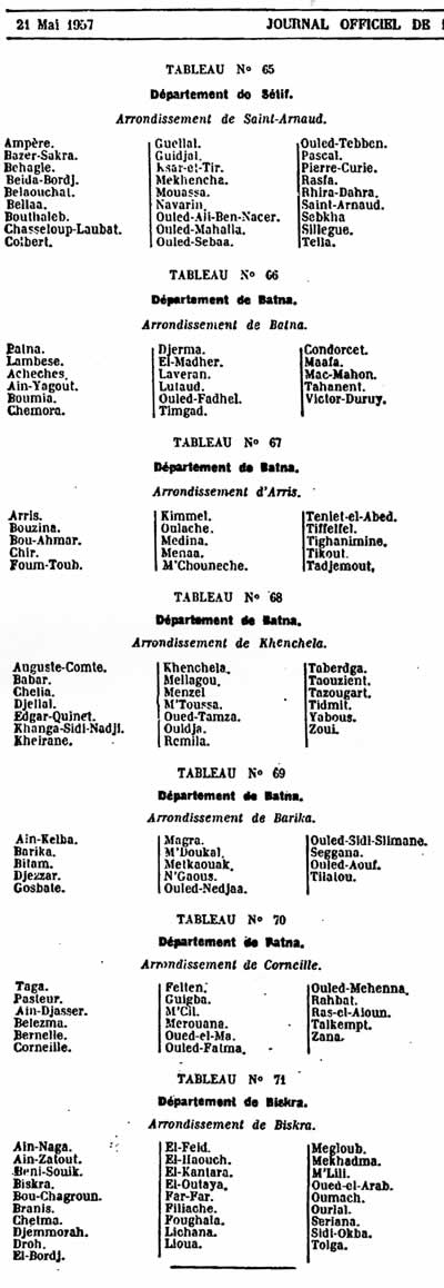 departements et arrondissements